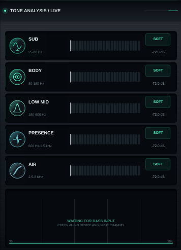Tone Analysis